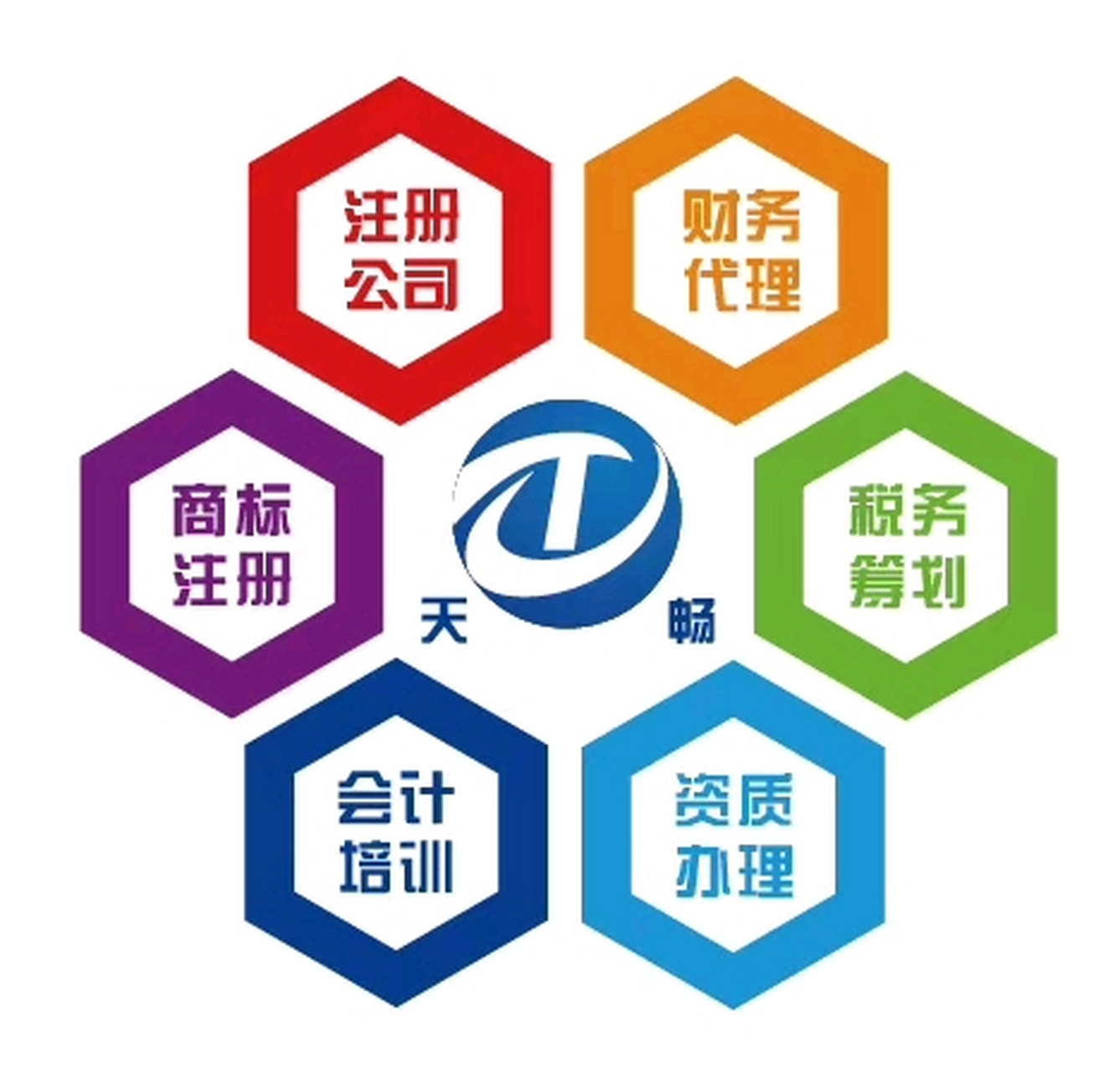 江阴商标注册,公司注册,代办营业执照,代理记账,找天畅会计#江阴商标